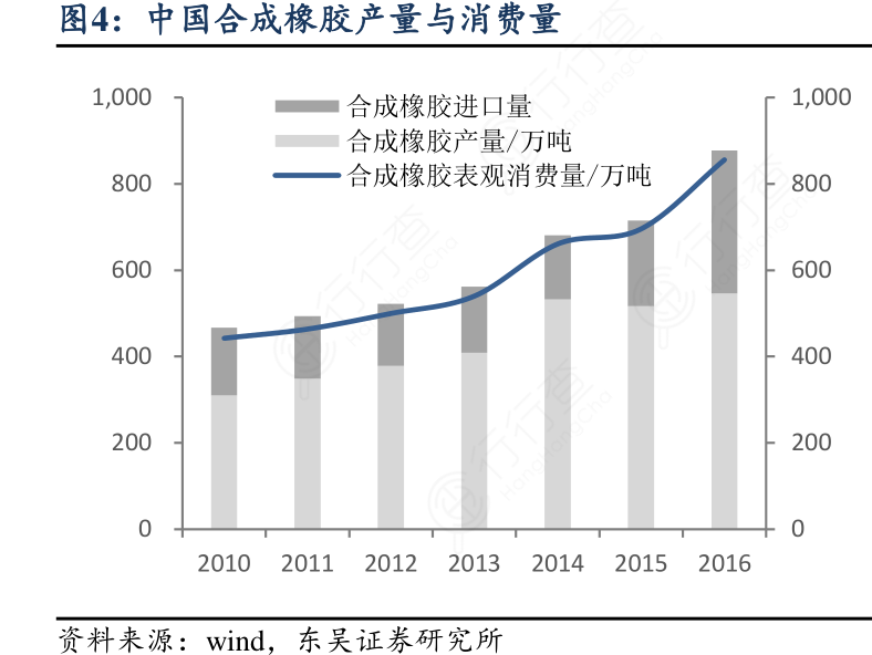 橡胶行业最新动态与发展趋势深度解析，前沿资讯一网打尽