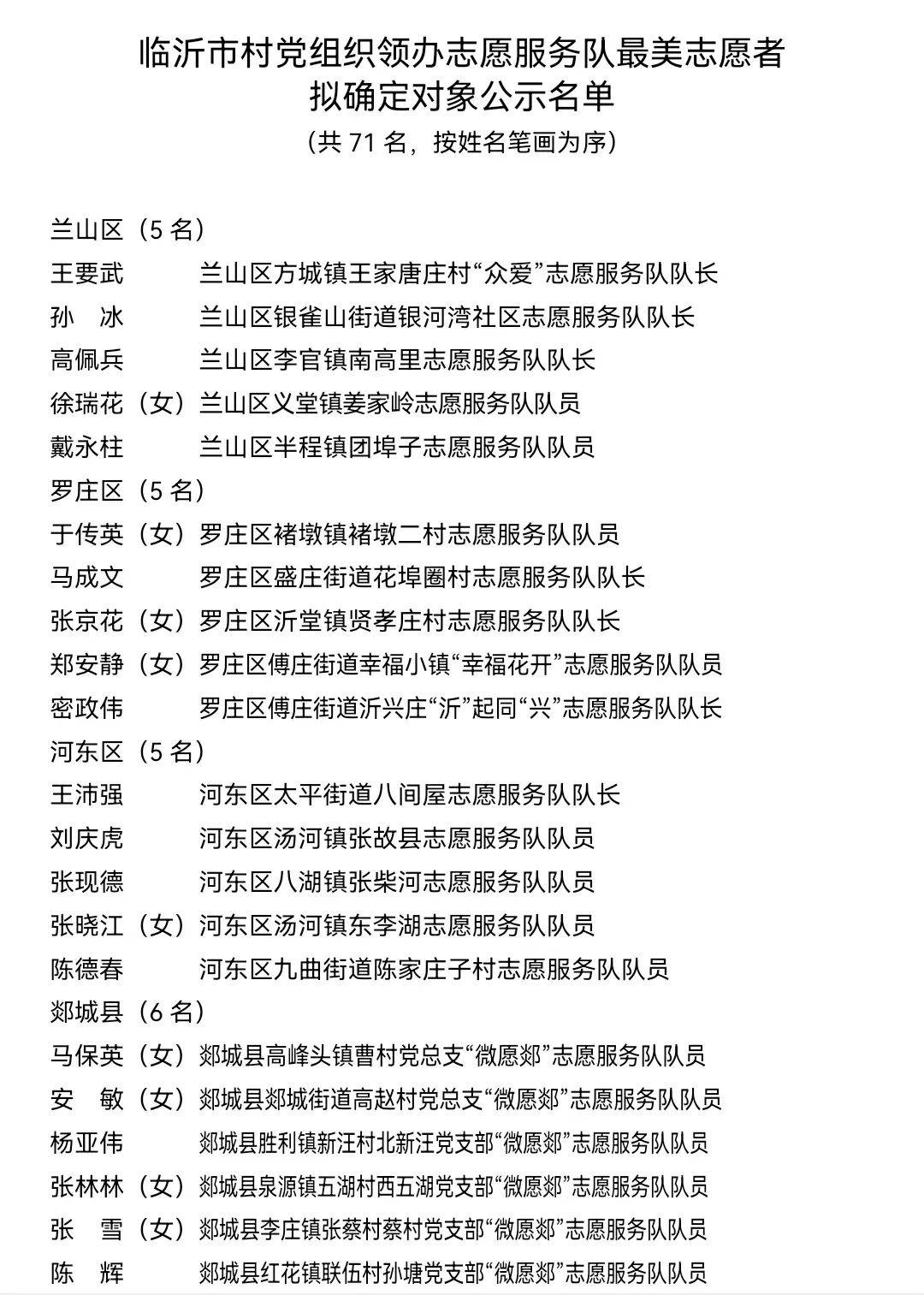 🌟聊城市组织部最新公示🌟重磅发布！