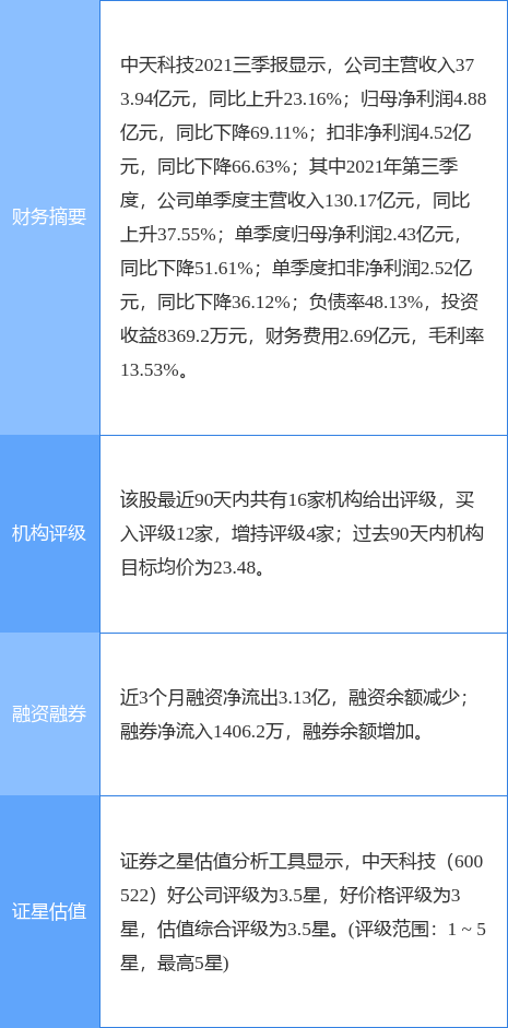 中天科技股票最新动态解析，如何获取与分析股票信息？