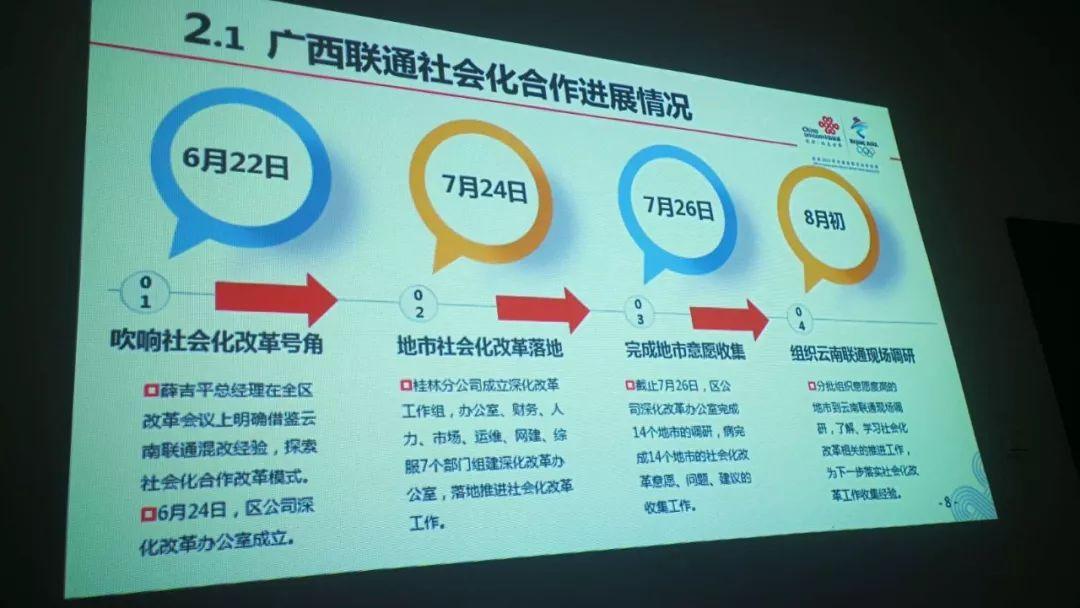 联通混改新篇章，日常中的变革与故事更新