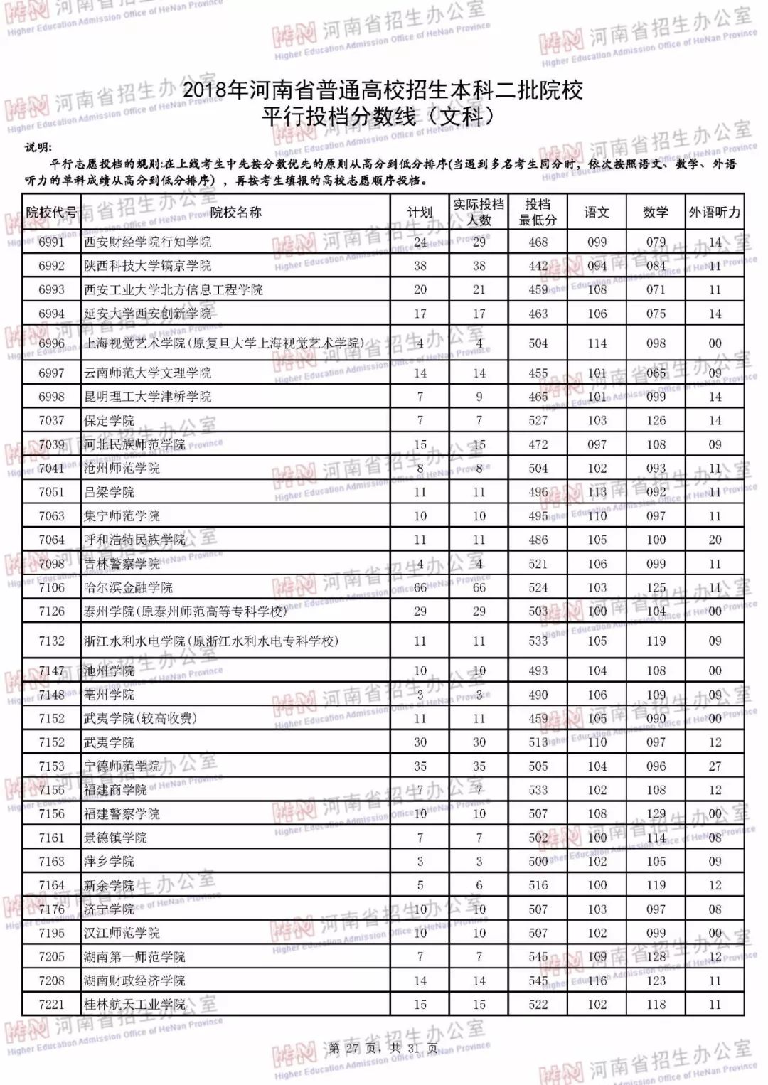河南二本录取最新动态，探索河南高等教育发展新篇章