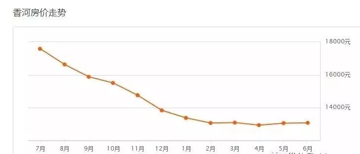 香河最新房价动态，科技与生活融合，智能置业新纪元开启