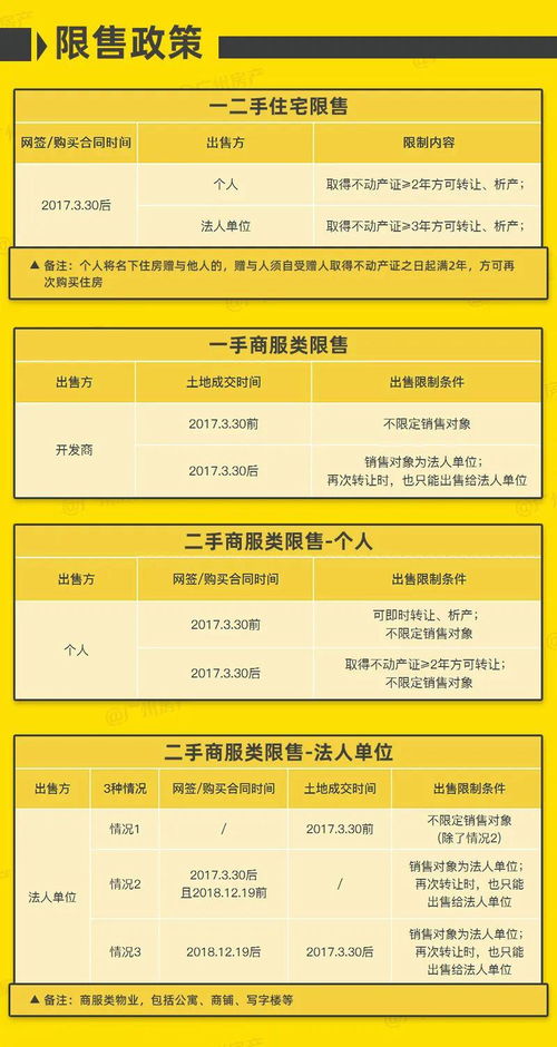 政策解读与影响分析