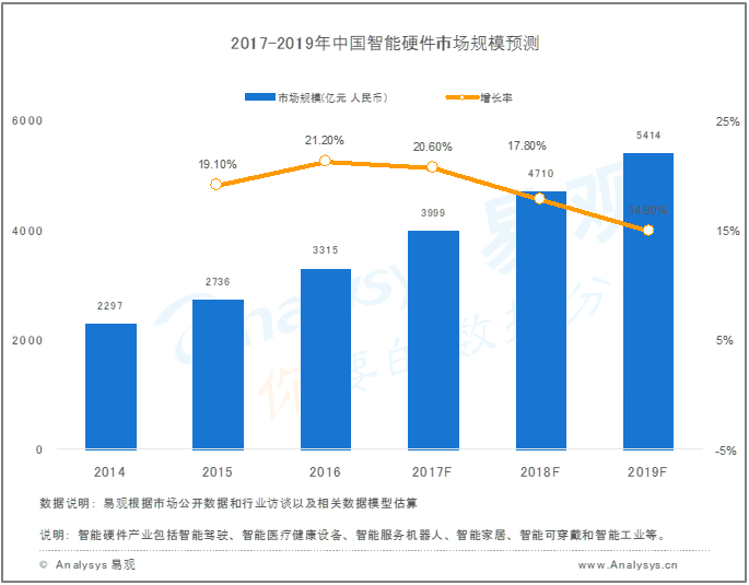 滁州市各小区最新房价概览，市场趋势与专家观点分析