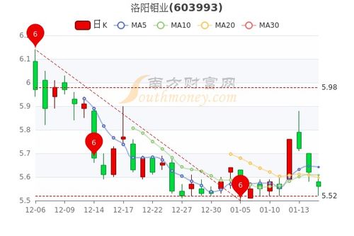 深度分析