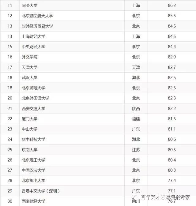 广西高中高考排名最新榜单揭晓，2017年广西高中排名一览表