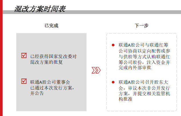 陕西联通混改最新动态与巷弄深处的特色小店探秘